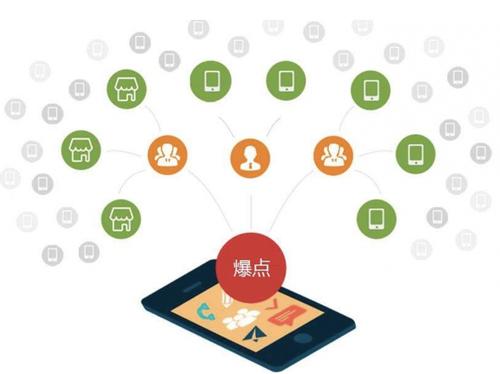 乌恰为什么越来越多的企业通过软文营销来引流